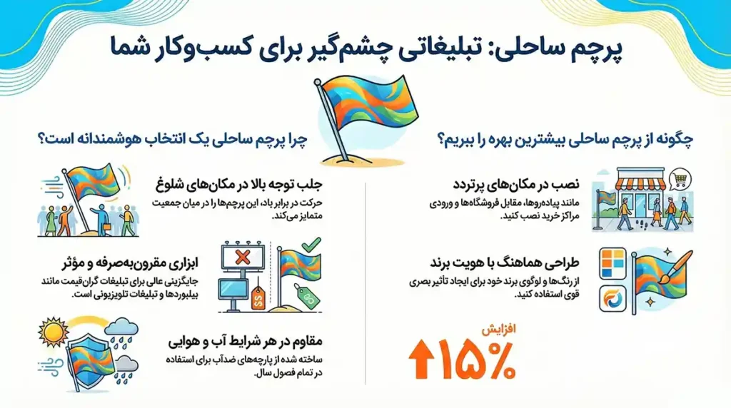 کاربردهای پرچم ساحلی در تبلیغات